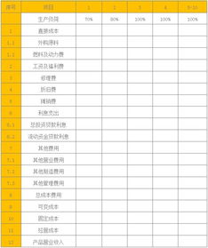 銷售收入對應的會計科目,銷售收入屬于什么會計科目,自營出口銷售收入會計科目