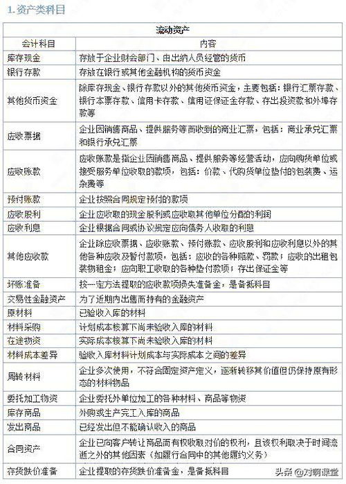 報(bào)銷,餐費(fèi),會(huì)計(jì)科目