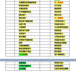 會計科目中哪些分錄是特殊的