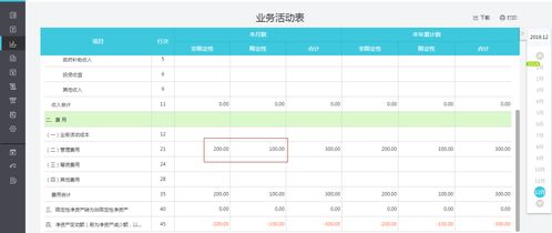 民非企業(yè)會(huì)計(jì)科目,民間非營(yíng)利組織會(huì)計(jì)科目,民辦非企業(yè)會(huì)計(jì)科目代碼