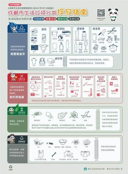 生活垃圾清理會計科目