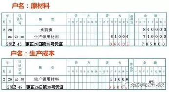 會(huì)計(jì)科目記錯(cuò)用什么方法更正,上月的會(huì)計(jì)科目記錯(cuò)怎樣調(diào)整,會(huì)計(jì)科目錯(cuò)誤如何更正