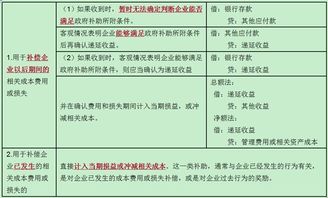 變壓器,補貼,收到,會計科目