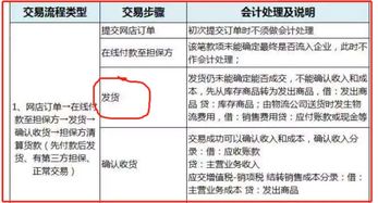 公司先收錢再發(fā)貨會(huì)計(jì)科目