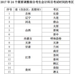 啟用,會計科目,時間,nc5