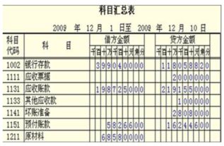 總賬包括哪些會(huì)計(jì)科目,總賬需要登記哪些會(huì)計(jì)科目,總賬會(huì)計(jì)科目編號(hào)