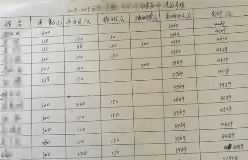 獎(jiǎng)勵(lì)性績(jī)效工資會(huì)計(jì)科目