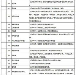 月底刷卡有未達款項會計科目