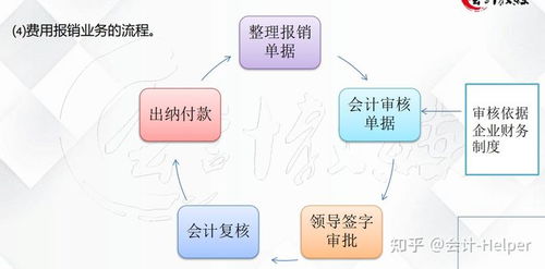 工業(yè)企業(yè)會(huì)計(jì)科目由多少個(gè)