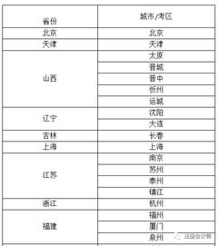 會(huì)計(jì)科目的調(diào)整需要調(diào)賬說(shuō)明嗎,會(huì)計(jì)科目調(diào)整會(huì)計(jì)分錄,會(huì)計(jì)科目調(diào)整怎么寫(xiě)說(shuō)明