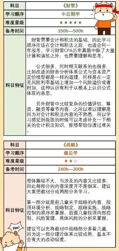 順序,會計(jì)科目