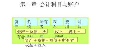 柴油屬什么會計科目