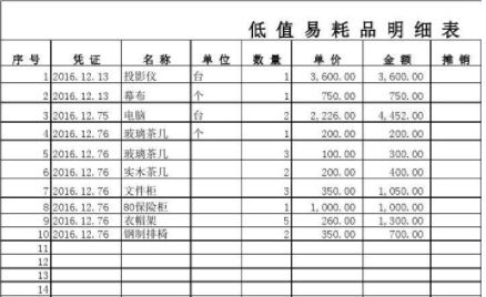 會計科目的登記方法,會計科目的登記依據(jù)是什么,會計科目登記在什么賬簿