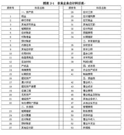 保險(xiǎn)費(fèi),提取,職工,會(huì)計(jì)科目