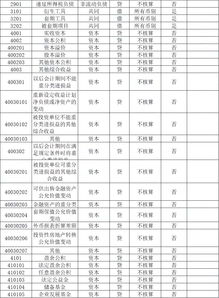 屬于預(yù)算結(jié)余類會(huì)計(jì)科目的有,以下屬于預(yù)算會(huì)計(jì)預(yù)算結(jié)余類會(huì)計(jì)科目的有,以下屬于預(yù)算結(jié)余類會(huì)計(jì)科目的有