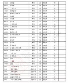 常用,會計科目,會計