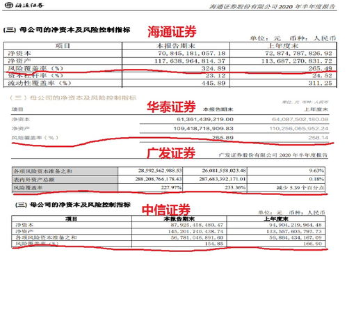 社保,計提,會計科目