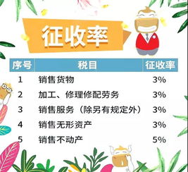 可抵扣增值稅會(huì)計(jì)科目,增值稅稅額抵扣會(huì)計(jì)科目,高鐵票計(jì)入什么會(huì)計(jì)科目