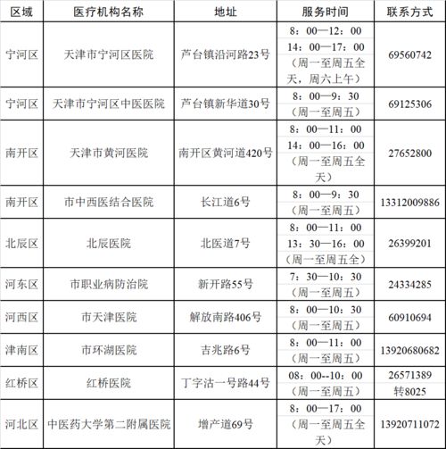職業(yè)健康體檢計入哪個科目,職業(yè)健康體檢做什么科目,職業(yè)健康體檢進什么科目