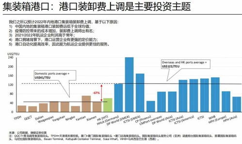 港口裝卸成本會計科目