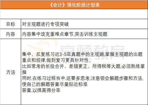 注會(huì)會(huì)計(jì)科目考題