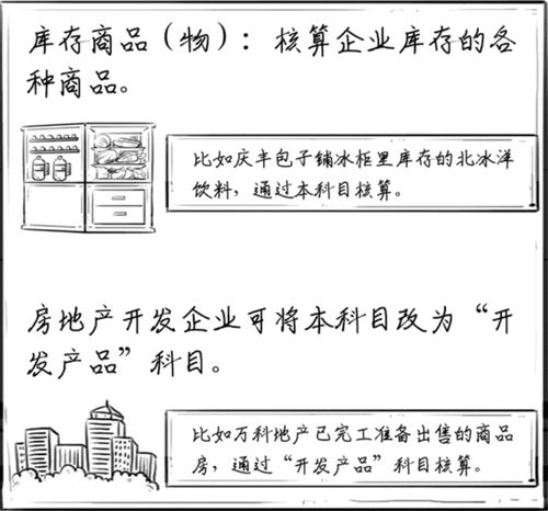 借方,會(huì)計(jì)科目