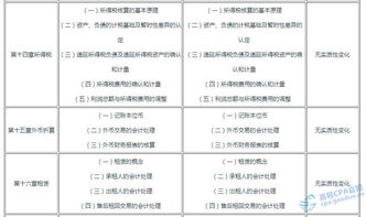注會(huì),會(huì)計(jì)科目,教材,目錄