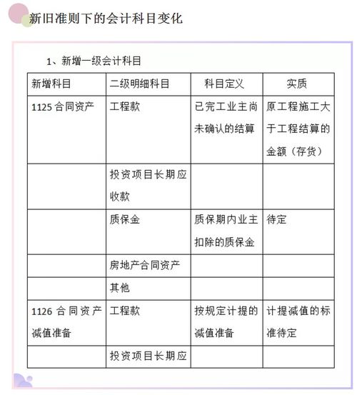 工程公司,會(huì)計(jì)科目,賬務(wù)處理,建筑