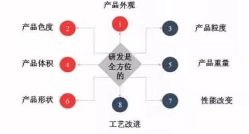 高新技術(shù)行業(yè)會(huì)計(jì)科目設(shè)置