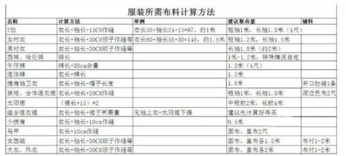 庫(kù)存準(zhǔn)備加工服裝用的布料會(huì)計(jì)科目是什么