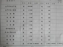 酒店寬帶費(fèi)用記什么會計科目