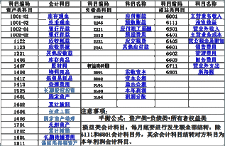 企業(yè)提取的應(yīng)付福利費(fèi)屬于什么會(huì)計(jì)科目