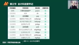 企業(yè)支付罰款會計(jì)科目