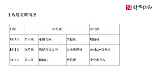 會(huì)計(jì)科目,加工