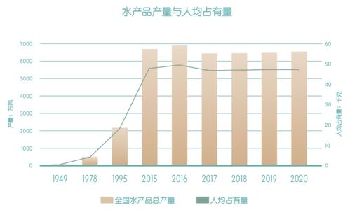 漁業(yè),養(yǎng)殖,會(huì)計(jì)科目,設(shè)置