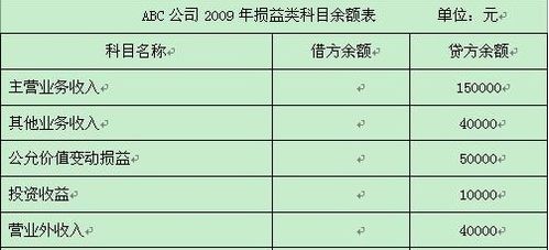 月末無(wú)余額的會(huì)計(jì)科目是什么