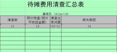 飯店,會計科目,裝修