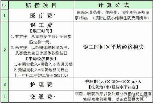 因公死亡賠償金入什么會計科目