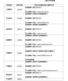 電費,會計科目,預(yù)繳