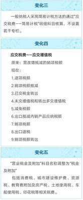 2018應(yīng)交稅費(fèi)會(huì)計(jì)科目