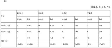 使用費,耕地,會計科目