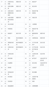 明細(xì)表,會(huì)計(jì)科目,excel