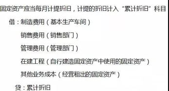 所需,核算,固定資產(chǎn),會計科目