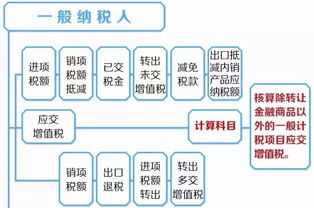 國(guó)稅,支付,會(huì)計(jì)科目
