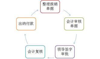 日常,會(huì)計(jì)科目,業(yè)務(wù)