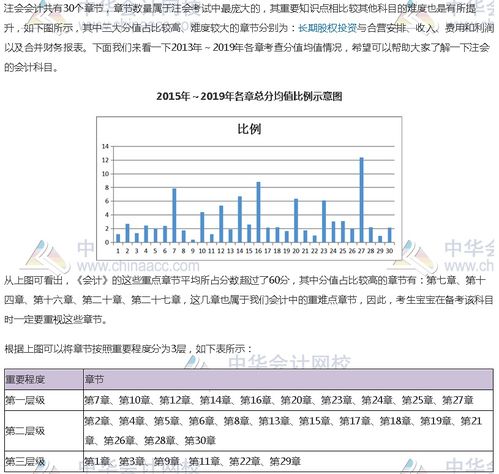 注冊會計科目及章節(jié)