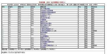 會(huì)計(jì)科目專(zhuān)科