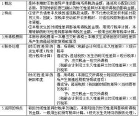 遞延稅款設置什么會計科目