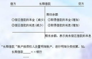 借款,會計科目,公司