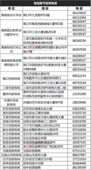 服務(wù)業(yè),設(shè)定,會計(jì)科目,咨詢